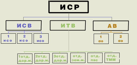 stat-isr-tp.gif (5425 bytes)