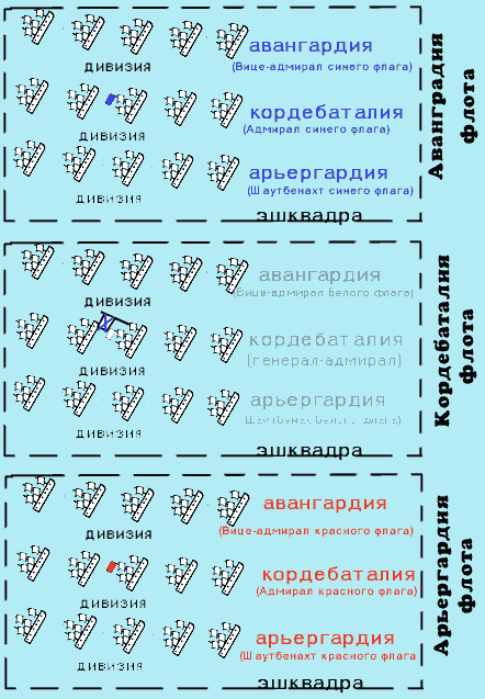 flot-oper.gif (22095 bytes)