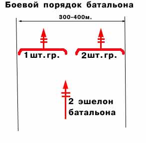 sturmgruppa-2.jpg (6525 bytes)