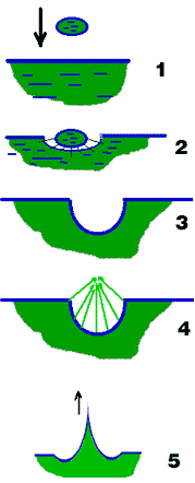 yd-adro-2.gif (4573 bytes)